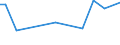 KN 48114000 /Exporte /Einheit = Preise (Euro/Tonne) /Partnerland: Bosn.-herzegowina /Meldeland: Europäische Union /48114000:Papiere und Pappen, mit Wachs, Paraffin, Stearin, ol Oder Glycerin Ueberzogen Oder Getraenkt, in Rollen Oder Bogen Gemaess Anmerkung 7a) Oder 7b) zu Kapitel 48 (Ausg. Waren der Position 4803, 4809 Oder 4818)