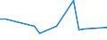 KN 48114000 /Exporte /Einheit = Preise (Euro/Tonne) /Partnerland: Ehem.jug.rep.mazed /Meldeland: Europäische Union /48114000:Papiere und Pappen, mit Wachs, Paraffin, Stearin, ol Oder Glycerin Ueberzogen Oder Getraenkt, in Rollen Oder Bogen Gemaess Anmerkung 7a) Oder 7b) zu Kapitel 48 (Ausg. Waren der Position 4803, 4809 Oder 4818)