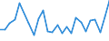 KN 48114000 /Exporte /Einheit = Preise (Euro/Tonne) /Partnerland: Tunesien /Meldeland: Europäische Union /48114000:Papiere und Pappen, mit Wachs, Paraffin, Stearin, ol Oder Glycerin Ueberzogen Oder Getraenkt, in Rollen Oder Bogen Gemaess Anmerkung 7a) Oder 7b) zu Kapitel 48 (Ausg. Waren der Position 4803, 4809 Oder 4818)