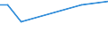 KN 48114000 /Exporte /Einheit = Preise (Euro/Tonne) /Partnerland: Mauretanien /Meldeland: Europäische Union /48114000:Papiere und Pappen, mit Wachs, Paraffin, Stearin, ol Oder Glycerin Ueberzogen Oder Getraenkt, in Rollen Oder Bogen Gemaess Anmerkung 7a) Oder 7b) zu Kapitel 48 (Ausg. Waren der Position 4803, 4809 Oder 4818)