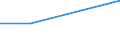 KN 48114000 /Exporte /Einheit = Preise (Euro/Tonne) /Partnerland: Niger /Meldeland: Europäische Union /48114000:Papiere und Pappen, mit Wachs, Paraffin, Stearin, ol Oder Glycerin Ueberzogen Oder Getraenkt, in Rollen Oder Bogen Gemaess Anmerkung 7a) Oder 7b) zu Kapitel 48 (Ausg. Waren der Position 4803, 4809 Oder 4818)