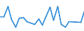 KN 48114000 /Exporte /Einheit = Preise (Euro/Tonne) /Partnerland: Elfenbeink. /Meldeland: Europäische Union /48114000:Papiere und Pappen, mit Wachs, Paraffin, Stearin, ol Oder Glycerin Ueberzogen Oder Getraenkt, in Rollen Oder Bogen Gemaess Anmerkung 7a) Oder 7b) zu Kapitel 48 (Ausg. Waren der Position 4803, 4809 Oder 4818)