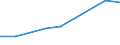 KN 48114000 /Exporte /Einheit = Preise (Euro/Tonne) /Partnerland: Togo /Meldeland: Europäische Union /48114000:Papiere und Pappen, mit Wachs, Paraffin, Stearin, ol Oder Glycerin Ueberzogen Oder Getraenkt, in Rollen Oder Bogen Gemaess Anmerkung 7a) Oder 7b) zu Kapitel 48 (Ausg. Waren der Position 4803, 4809 Oder 4818)