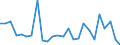 KN 48114000 /Exporte /Einheit = Preise (Euro/Tonne) /Partnerland: Nigeria /Meldeland: Europäische Union /48114000:Papiere und Pappen, mit Wachs, Paraffin, Stearin, ol Oder Glycerin Ueberzogen Oder Getraenkt, in Rollen Oder Bogen Gemaess Anmerkung 7a) Oder 7b) zu Kapitel 48 (Ausg. Waren der Position 4803, 4809 Oder 4818)