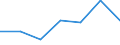 KN 48114000 /Exporte /Einheit = Preise (Euro/Tonne) /Partnerland: Gabun /Meldeland: Europäische Union /48114000:Papiere und Pappen, mit Wachs, Paraffin, Stearin, ol Oder Glycerin Ueberzogen Oder Getraenkt, in Rollen Oder Bogen Gemaess Anmerkung 7a) Oder 7b) zu Kapitel 48 (Ausg. Waren der Position 4803, 4809 Oder 4818)