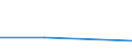 KN 48114000 /Exporte /Einheit = Preise (Euro/Tonne) /Partnerland: Eritrea /Meldeland: Europäische Union /48114000:Papiere und Pappen, mit Wachs, Paraffin, Stearin, ol Oder Glycerin Ueberzogen Oder Getraenkt, in Rollen Oder Bogen Gemaess Anmerkung 7a) Oder 7b) zu Kapitel 48 (Ausg. Waren der Position 4803, 4809 Oder 4818)