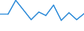 KN 48114000 /Exporte /Einheit = Preise (Euro/Tonne) /Partnerland: Dschibuti /Meldeland: Europäische Union /48114000:Papiere und Pappen, mit Wachs, Paraffin, Stearin, ol Oder Glycerin Ueberzogen Oder Getraenkt, in Rollen Oder Bogen Gemaess Anmerkung 7a) Oder 7b) zu Kapitel 48 (Ausg. Waren der Position 4803, 4809 Oder 4818)