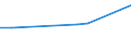 KN 48114000 /Exporte /Einheit = Preise (Euro/Tonne) /Partnerland: Uganda /Meldeland: Europäische Union /48114000:Papiere und Pappen, mit Wachs, Paraffin, Stearin, ol Oder Glycerin Ueberzogen Oder Getraenkt, in Rollen Oder Bogen Gemaess Anmerkung 7a) Oder 7b) zu Kapitel 48 (Ausg. Waren der Position 4803, 4809 Oder 4818)