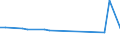 KN 48114110 /Exporte /Einheit = Preise (Euro/Tonne) /Partnerland: Kirgistan /Meldeland: Europäische Union /48114110:Papier und Pappe, Selbstklebend, auf der Oberfl„che Gef„rbt, Verziert Oder Bedruckt, in Rollen mit Einer Breite > 15 cm Oder in Quadratischen Oder Rechteckigen Bogen, die Ungefaltet auf Einer Seite > 36 cm und auf der Anderen Seite > 15 cm Messen (Ausg. Waren der Pos. 4810)