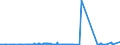 KN 48114120 /Exporte /Einheit = Preise (Euro/Tonne) /Partnerland: Sudan /Meldeland: Eur27_2020 /48114120:Papier und Pappe, Selbstklebend, auf der Oberfläche Gefärbt, Verziert Oder Bedruckt, in Streifen, Rollen Oder Bogen mit Einer Breite von <= 10 cm, mit Nichtvulkanisiertem Naturkautschuk Oder Nichtvulkanisiertem Synthetischen Kautschuk Gestrichen