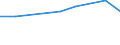 KN 48114191 /Exporte /Einheit = Preise (Euro/Tonne) /Partnerland: Kasachstan /Meldeland: Europäische Union /48114191:Papier und Pappe, Selbstklebend, auf der Oberfl„che Gef„rbt, Verziert Oder Bedruckt, in Streifen, Rollen Oder Bogen mit Einer Breite von <= 10 cm, mit Nichtvulkanisiertem Naturkautschuk Oder Nichtvulkanisiertem Synthetischen Kautschuk Gestrichen