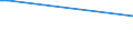 KN 48114191 /Exporte /Einheit = Preise (Euro/Tonne) /Partnerland: Indonesien /Meldeland: Europäische Union /48114191:Papier und Pappe, Selbstklebend, auf der Oberfl„che Gef„rbt, Verziert Oder Bedruckt, in Streifen, Rollen Oder Bogen mit Einer Breite von <= 10 cm, mit Nichtvulkanisiertem Naturkautschuk Oder Nichtvulkanisiertem Synthetischen Kautschuk Gestrichen