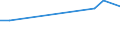 KN 48114990 /Exporte /Einheit = Preise (Euro/Tonne) /Partnerland: Usbekistan /Meldeland: Europäische Union /48114990:Papier und Pappe, auf der Oberfl„che Gef„rbt, Verziert Oder Bedruckt, Gummiert Oder mit Klebeschicht Versehen, Nichtselbstklebend, in Streifen Oder Rollen mit Einer Breite von <= 15 cm Oder in Quadratischen Oder Rechteckigen Bogen die Ungefaltet auf Einer Seite <= 36 cm Messen Oder auf Einer Seite > 36 cm und auf der Anderen Seite <= 15 cm Messen (Ausg. Waren der Pos. 4810)