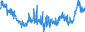 KN 48119000 /Exporte /Einheit = Preise (Euro/Tonne) /Partnerland: Ver.koenigreich /Meldeland: Eur27_2020 /48119000:Papiere, Pappen, Zellstoffwatte und Vliese aus Zellstofffasern, Gestrichen, überzogen, Getränkt, auf der Oberfläche Gefärbt, Verziert Oder Bedruckt, in Rollen Oder Quadratischen Oder Rechteckigen Bogen, Jeder Größe (Ausg. Waren der Pos. 4803, 4809, 4810 Oder 4818 Sowie Waren der Unterpos. 4811.10 bis 4811.60)