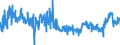 KN 48119000 /Exporte /Einheit = Preise (Euro/Tonne) /Partnerland: Portugal /Meldeland: Eur27_2020 /48119000:Papiere, Pappen, Zellstoffwatte und Vliese aus Zellstofffasern, Gestrichen, überzogen, Getränkt, auf der Oberfläche Gefärbt, Verziert Oder Bedruckt, in Rollen Oder Quadratischen Oder Rechteckigen Bogen, Jeder Größe (Ausg. Waren der Pos. 4803, 4809, 4810 Oder 4818 Sowie Waren der Unterpos. 4811.10 bis 4811.60)