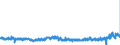 KN 48119000 /Exporte /Einheit = Preise (Euro/Tonne) /Partnerland: Finnland /Meldeland: Eur27_2020 /48119000:Papiere, Pappen, Zellstoffwatte und Vliese aus Zellstofffasern, Gestrichen, überzogen, Getränkt, auf der Oberfläche Gefärbt, Verziert Oder Bedruckt, in Rollen Oder Quadratischen Oder Rechteckigen Bogen, Jeder Größe (Ausg. Waren der Pos. 4803, 4809, 4810 Oder 4818 Sowie Waren der Unterpos. 4811.10 bis 4811.60)