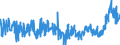 KN 48119000 /Exporte /Einheit = Preise (Euro/Tonne) /Partnerland: Tschechien /Meldeland: Eur27_2020 /48119000:Papiere, Pappen, Zellstoffwatte und Vliese aus Zellstofffasern, Gestrichen, überzogen, Getränkt, auf der Oberfläche Gefärbt, Verziert Oder Bedruckt, in Rollen Oder Quadratischen Oder Rechteckigen Bogen, Jeder Größe (Ausg. Waren der Pos. 4803, 4809, 4810 Oder 4818 Sowie Waren der Unterpos. 4811.10 bis 4811.60)