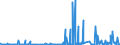 KN 48119000 /Exporte /Einheit = Preise (Euro/Tonne) /Partnerland: Kirgistan /Meldeland: Eur27_2020 /48119000:Papiere, Pappen, Zellstoffwatte und Vliese aus Zellstofffasern, Gestrichen, überzogen, Getränkt, auf der Oberfläche Gefärbt, Verziert Oder Bedruckt, in Rollen Oder Quadratischen Oder Rechteckigen Bogen, Jeder Größe (Ausg. Waren der Pos. 4803, 4809, 4810 Oder 4818 Sowie Waren der Unterpos. 4811.10 bis 4811.60)