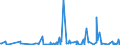 KN 48119000 /Exporte /Einheit = Preise (Euro/Tonne) /Partnerland: Aequat.guin. /Meldeland: Eur27_2020 /48119000:Papiere, Pappen, Zellstoffwatte und Vliese aus Zellstofffasern, Gestrichen, überzogen, Getränkt, auf der Oberfläche Gefärbt, Verziert Oder Bedruckt, in Rollen Oder Quadratischen Oder Rechteckigen Bogen, Jeder Größe (Ausg. Waren der Pos. 4803, 4809, 4810 Oder 4818 Sowie Waren der Unterpos. 4811.10 bis 4811.60)