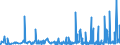 KN 48119000 /Exporte /Einheit = Preise (Euro/Tonne) /Partnerland: Gabun /Meldeland: Eur27_2020 /48119000:Papiere, Pappen, Zellstoffwatte und Vliese aus Zellstofffasern, Gestrichen, überzogen, Getränkt, auf der Oberfläche Gefärbt, Verziert Oder Bedruckt, in Rollen Oder Quadratischen Oder Rechteckigen Bogen, Jeder Größe (Ausg. Waren der Pos. 4803, 4809, 4810 Oder 4818 Sowie Waren der Unterpos. 4811.10 bis 4811.60)