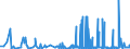 KN 48119000 /Exporte /Einheit = Preise (Euro/Tonne) /Partnerland: Dem. Rep. Kongo /Meldeland: Eur27_2020 /48119000:Papiere, Pappen, Zellstoffwatte und Vliese aus Zellstofffasern, Gestrichen, überzogen, Getränkt, auf der Oberfläche Gefärbt, Verziert Oder Bedruckt, in Rollen Oder Quadratischen Oder Rechteckigen Bogen, Jeder Größe (Ausg. Waren der Pos. 4803, 4809, 4810 Oder 4818 Sowie Waren der Unterpos. 4811.10 bis 4811.60)