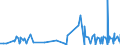 KN 48119000 /Exporte /Einheit = Preise (Euro/Tonne) /Partnerland: Ruanda /Meldeland: Eur27_2020 /48119000:Papiere, Pappen, Zellstoffwatte und Vliese aus Zellstofffasern, Gestrichen, überzogen, Getränkt, auf der Oberfläche Gefärbt, Verziert Oder Bedruckt, in Rollen Oder Quadratischen Oder Rechteckigen Bogen, Jeder Größe (Ausg. Waren der Pos. 4803, 4809, 4810 Oder 4818 Sowie Waren der Unterpos. 4811.10 bis 4811.60)