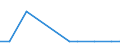 KN 48119010 /Exporte /Einheit = Preise (Euro/Tonne) /Partnerland: Weissrussland /Meldeland: Europäische Union /48119010:Endlosformulare, auf der Oberfl„che Gef„rbt, Verziert Oder Bedruckt, in Rollen mit Einer Breite von Mehr als 15 cm Oder in Bogen die Ungefaltet auf Einer Seite Mehr als 36 cm und auf der Anderen Seite Mehr als 15 cm Messen (Ausg. Endlosformulars„tze)