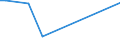 KN 48119010 /Exporte /Einheit = Preise (Euro/Tonne) /Partnerland: Bosn.-herzegowina /Meldeland: Europäische Union /48119010:Endlosformulare, auf der Oberfl„che Gef„rbt, Verziert Oder Bedruckt, in Rollen mit Einer Breite von Mehr als 15 cm Oder in Bogen die Ungefaltet auf Einer Seite Mehr als 36 cm und auf der Anderen Seite Mehr als 15 cm Messen (Ausg. Endlosformulars„tze)