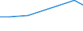 KN 48119010 /Exporte /Einheit = Preise (Euro/Tonne) /Partnerland: Algerien /Meldeland: Europäische Union /48119010:Endlosformulare, auf der Oberfl„che Gef„rbt, Verziert Oder Bedruckt, in Rollen mit Einer Breite von Mehr als 15 cm Oder in Bogen die Ungefaltet auf Einer Seite Mehr als 36 cm und auf der Anderen Seite Mehr als 15 cm Messen (Ausg. Endlosformulars„tze)