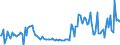 KN 48139000 /Exporte /Einheit = Preise (Euro/Tonne) /Partnerland: Niederlande /Meldeland: Europäische Union /48139000:Zigarettenpapier, Auch Zugeschnitten (Ausg. in Form von Heftchen Oder Hlsen Sowie in Rollen mit Einer Breite von <= 5 Cm)