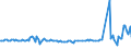 KN 48139000 /Exporte /Einheit = Preise (Euro/Tonne) /Partnerland: Irland /Meldeland: Europäische Union /48139000:Zigarettenpapier, Auch Zugeschnitten (Ausg. in Form von Heftchen Oder Hlsen Sowie in Rollen mit Einer Breite von <= 5 Cm)