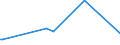 CN 48139000 /Exports /Unit = Prices (Euro/ton) /Partner: Canary /Reporter: European Union /48139000:Cigarette Paper, Whether or not cut to Size (Excl. in the Form of Booklets or Tubes, and Rolls of a Width of <= 5 Cm)