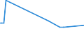 CN 48139000 /Exports /Unit = Prices (Euro/ton) /Partner: Sudan /Reporter: European Union /48139000:Cigarette Paper, Whether or not cut to Size (Excl. in the Form of Booklets or Tubes, and Rolls of a Width of <= 5 Cm)