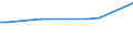 CN 48139000 /Exports /Unit = Prices (Euro/ton) /Partner: Comoros /Reporter: European Union /48139000:Cigarette Paper, Whether or not cut to Size (Excl. in the Form of Booklets or Tubes, and Rolls of a Width of <= 5 Cm)