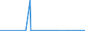 KN 48139090 /Exporte /Einheit = Preise (Euro/Tonne) /Partnerland: Luxemburg /Meldeland: Eur27_2020 /48139090:Zigarettenpapier, Auch Zugeschnitten (Ausg. in Form von Heftchen Oder Hülsen Sowie in Rollen mit Einer Breite von <= 15 Cm)