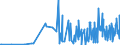 KN 48139090 /Exporte /Einheit = Preise (Euro/Tonne) /Partnerland: Schweden /Meldeland: Eur27_2020 /48139090:Zigarettenpapier, Auch Zugeschnitten (Ausg. in Form von Heftchen Oder Hülsen Sowie in Rollen mit Einer Breite von <= 15 Cm)