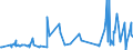 KN 48139090 /Exporte /Einheit = Preise (Euro/Tonne) /Partnerland: Lettland /Meldeland: Eur27_2020 /48139090:Zigarettenpapier, Auch Zugeschnitten (Ausg. in Form von Heftchen Oder Hülsen Sowie in Rollen mit Einer Breite von <= 15 Cm)