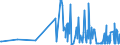 KN 48139090 /Exporte /Einheit = Preise (Euro/Tonne) /Partnerland: Ungarn /Meldeland: Eur27_2020 /48139090:Zigarettenpapier, Auch Zugeschnitten (Ausg. in Form von Heftchen Oder Hülsen Sowie in Rollen mit Einer Breite von <= 15 Cm)