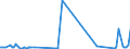 KN 48139090 /Exporte /Einheit = Preise (Euro/Tonne) /Partnerland: Kasachstan /Meldeland: Eur27_2020 /48139090:Zigarettenpapier, Auch Zugeschnitten (Ausg. in Form von Heftchen Oder Hülsen Sowie in Rollen mit Einer Breite von <= 15 Cm)