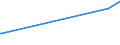 KN 48139090 /Exporte /Einheit = Preise (Euro/Tonne) /Partnerland: Kirgistan /Meldeland: Eur27_2020 /48139090:Zigarettenpapier, Auch Zugeschnitten (Ausg. in Form von Heftchen Oder Hülsen Sowie in Rollen mit Einer Breite von <= 15 Cm)