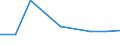 KN 48139090 /Exporte /Einheit = Preise (Euro/Tonne) /Partnerland: Tschad /Meldeland: Eur27 /48139090:Zigarettenpapier, Auch Zugeschnitten (Ausg. in Form von Heftchen Oder Hülsen Sowie in Rollen mit Einer Breite von <= 15 Cm)