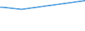 KN 48139090 /Exporte /Einheit = Preise (Euro/Tonne) /Partnerland: Elfenbeink. /Meldeland: Eur27 /48139090:Zigarettenpapier, Auch Zugeschnitten (Ausg. in Form von Heftchen Oder Hülsen Sowie in Rollen mit Einer Breite von <= 15 Cm)