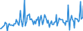 KN 48143000 /Exporte /Einheit = Preise (Euro/Tonne) /Partnerland: Deutschland /Meldeland: Europäische Union /48143000:Tapeten und Žhnl. Wandverkleidungen, aus Papier, auf der Schauseite mit Flechtstoffen Versehen, Auch Parallel Aneinandergefgt Oder in Fl„chenform Verwebt