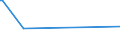 KN 48143000 /Exporte /Einheit = Preise (Euro/Tonne) /Partnerland: Island /Meldeland: Europäische Union /48143000:Tapeten und Žhnl. Wandverkleidungen, aus Papier, auf der Schauseite mit Flechtstoffen Versehen, Auch Parallel Aneinandergefgt Oder in Fl„chenform Verwebt