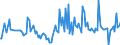 KN 48143000 /Exporte /Einheit = Preise (Euro/Tonne) /Partnerland: Finnland /Meldeland: Europäische Union /48143000:Tapeten und Žhnl. Wandverkleidungen, aus Papier, auf der Schauseite mit Flechtstoffen Versehen, Auch Parallel Aneinandergefgt Oder in Fl„chenform Verwebt