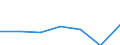 KN 48143000 /Exporte /Einheit = Preise (Euro/Tonne) /Partnerland: Schweiz /Meldeland: Europäische Union /48143000:Tapeten und Žhnl. Wandverkleidungen, aus Papier, auf der Schauseite mit Flechtstoffen Versehen, Auch Parallel Aneinandergefgt Oder in Fl„chenform Verwebt