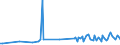 KN 48143000 /Exporte /Einheit = Preise (Euro/Tonne) /Partnerland: Lettland /Meldeland: Europäische Union /48143000:Tapeten und Žhnl. Wandverkleidungen, aus Papier, auf der Schauseite mit Flechtstoffen Versehen, Auch Parallel Aneinandergefgt Oder in Fl„chenform Verwebt