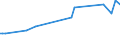 KN 48143000 /Exporte /Einheit = Preise (Euro/Tonne) /Partnerland: Tschechien /Meldeland: Europäische Union /48143000:Tapeten und Žhnl. Wandverkleidungen, aus Papier, auf der Schauseite mit Flechtstoffen Versehen, Auch Parallel Aneinandergefgt Oder in Fl„chenform Verwebt