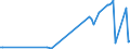 KN 48143000 /Exporte /Einheit = Preise (Euro/Tonne) /Partnerland: Moldau /Meldeland: Europäische Union /48143000:Tapeten und Žhnl. Wandverkleidungen, aus Papier, auf der Schauseite mit Flechtstoffen Versehen, Auch Parallel Aneinandergefgt Oder in Fl„chenform Verwebt