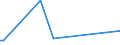 KN 48143000 /Exporte /Einheit = Preise (Euro/Tonne) /Partnerland: Georgien /Meldeland: Europäische Union /48143000:Tapeten und Žhnl. Wandverkleidungen, aus Papier, auf der Schauseite mit Flechtstoffen Versehen, Auch Parallel Aneinandergefgt Oder in Fl„chenform Verwebt